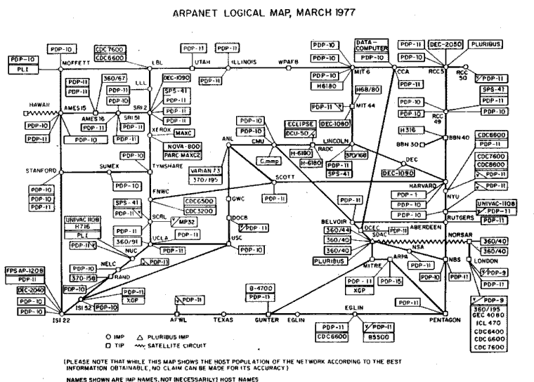 ARPANET logikai térkép 1977 áprilisából, hálózati kapcsolatokkal.
